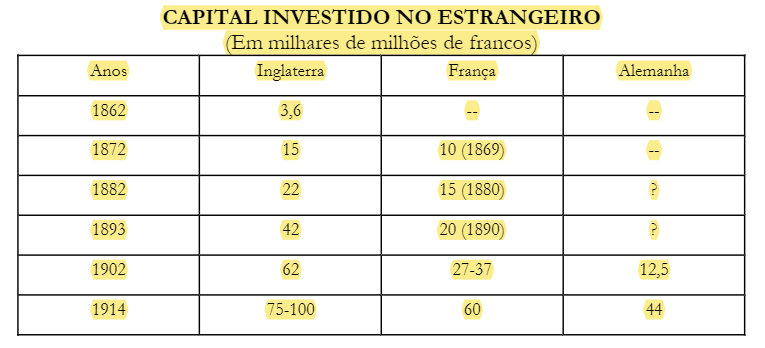 Total investido no estrangeiro pela Inglaterra, França e Alemanha.