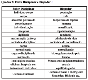 O biopoder e a biopolítica - Michel Foucault | Colunas Tortas