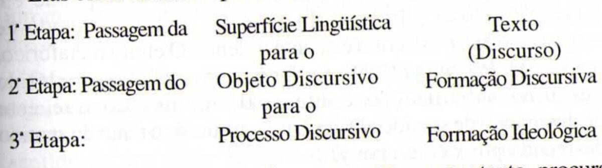 Análise do discurso de linha francesa.