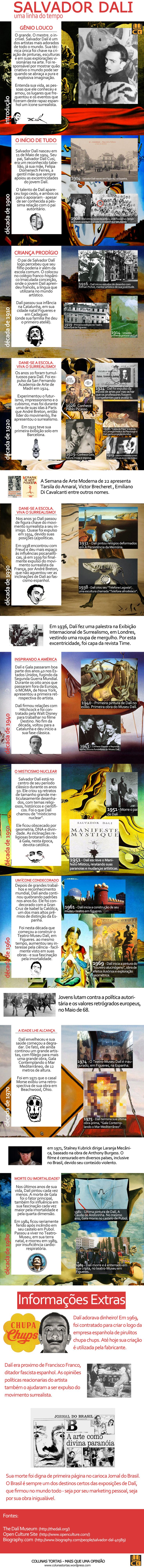 Infográfico da biografia de Salvador Dalí